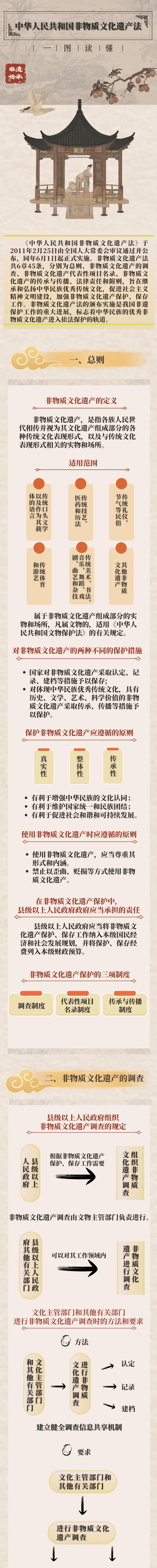 保护情况（图2）