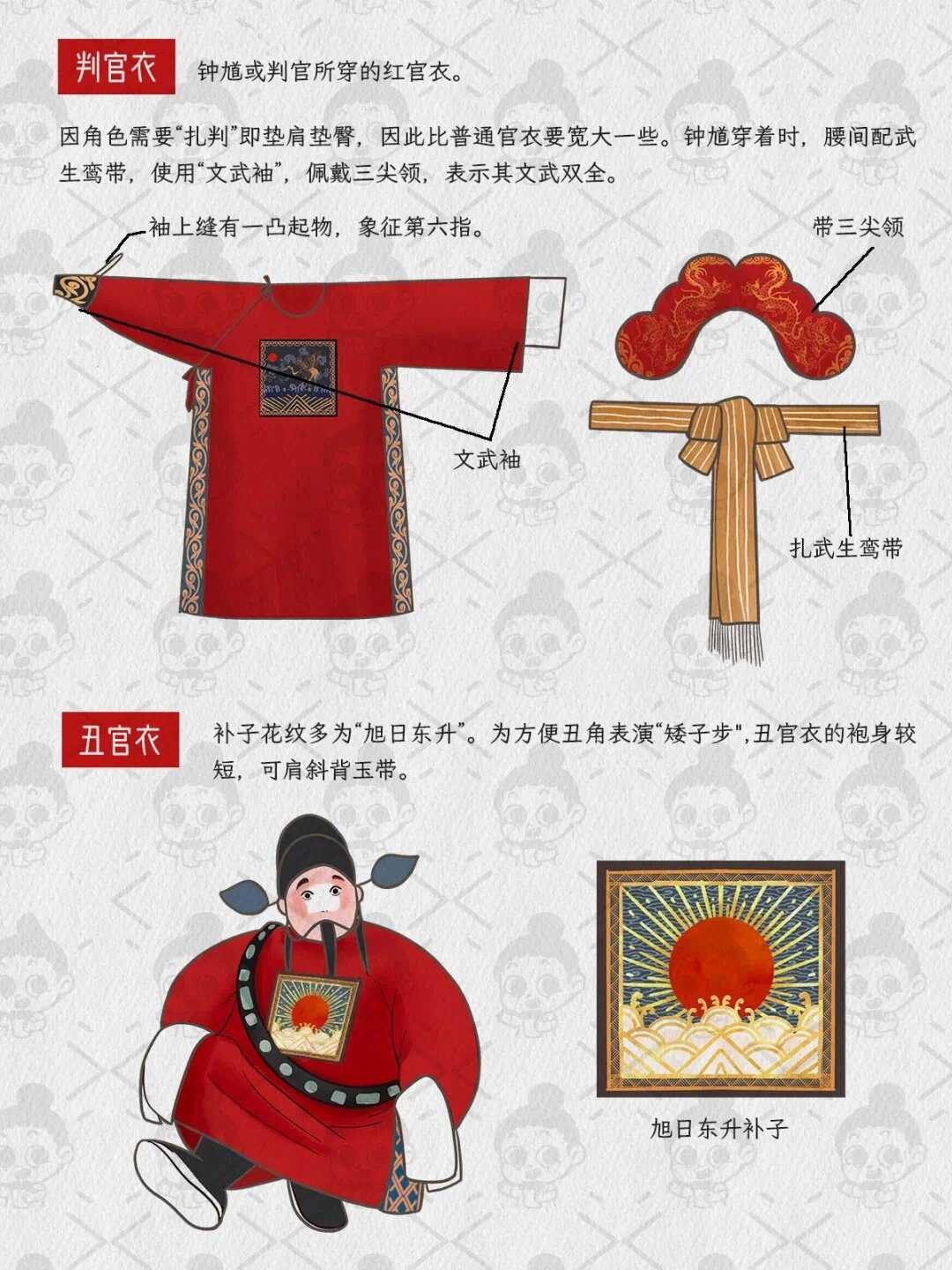 服装（图3）